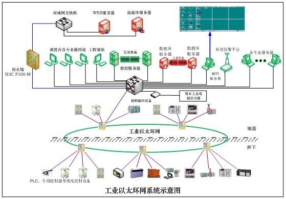 工業(yè)以太網(wǎng)的發(fā)展狀況簡析